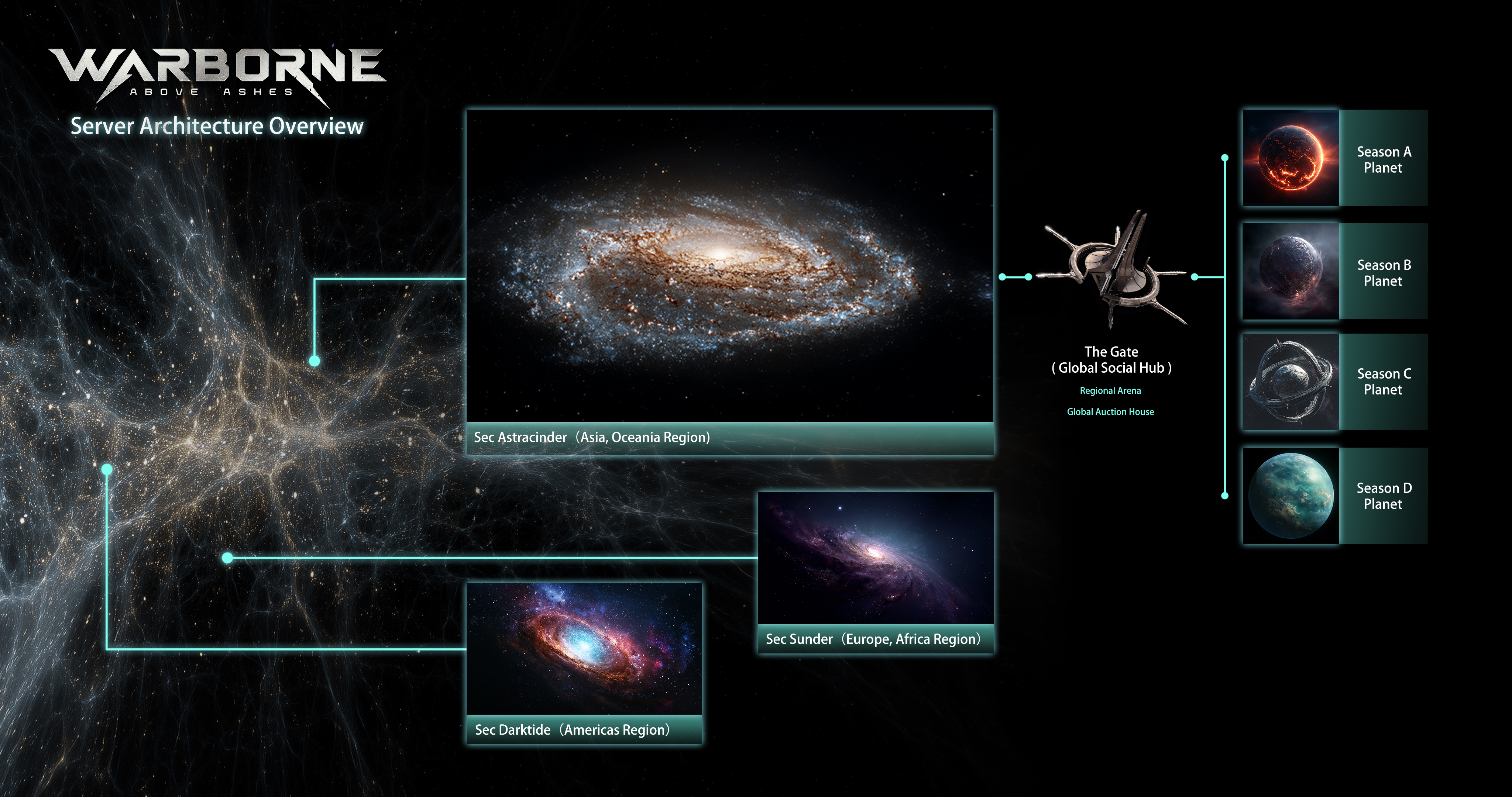 Warborne Galaxy Structure